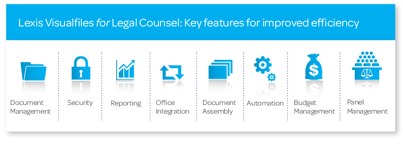 Key Features of Visualfiles for Legal Counsel